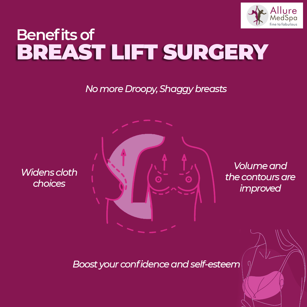 Buy Breast Shape Lifting Online In India -  India