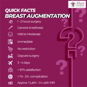 Know the Breast Augmentation Surgery Facts: Result, Cost, Procedure, Recovery, 