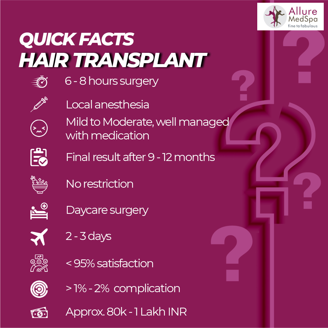 Best Hair Transplant Surgery Side Effects, Cost in Mumbai, India
