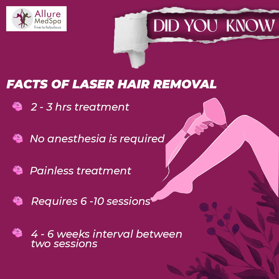 Permanent Laser Hair Removal cost at Andheri West, Mumbai