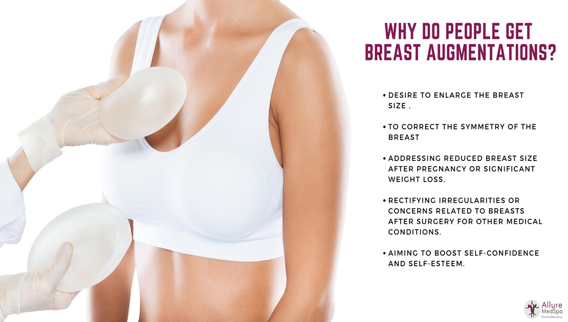 Breast Augmentation dilemma: Silicone implant and Fat Grafting