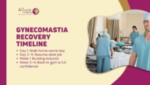 Gynecomastia Recovery Timeline_ What to Expect Day by Day