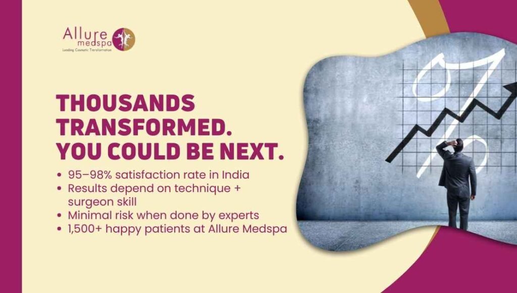 Gynecomastia Surgery Success Rate in India: What You Should Know