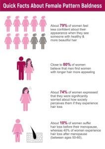 Quick Facts about Female Pattern Baldness 212x300 1