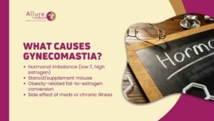 What Causes, Gynecomastia