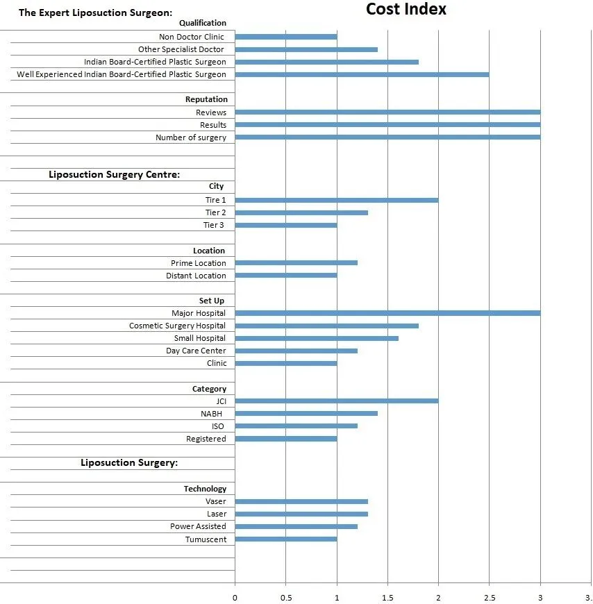 Liposuction Surgery 8 graph final