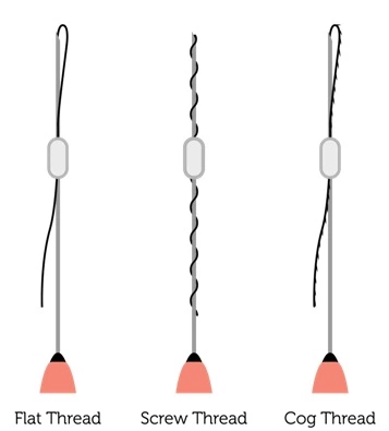 Polydioxanone (PDO) Threads