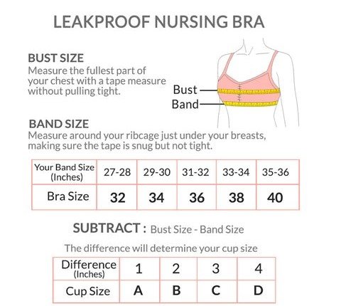 Leakproof nursing bra