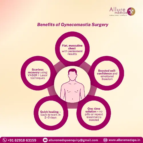 Benefits Of Gynecomastia Surgery in Mumbai, Surgery