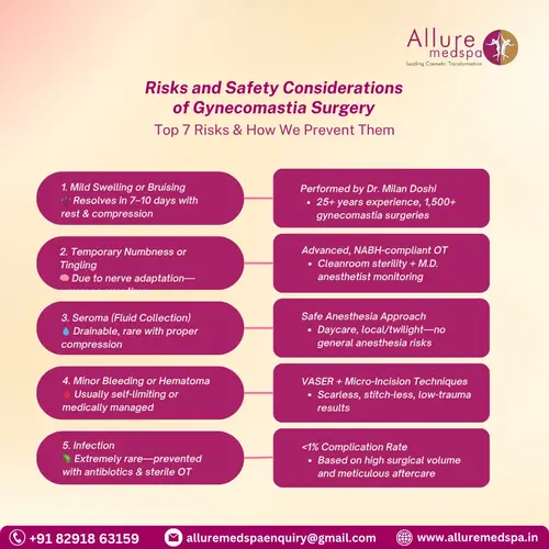 Gynecomastia Risks and Safety Considerations in Mumbai
