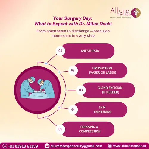 Gynecomastia Surgery Procedure Steps