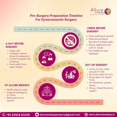 How should you prepare before gynecomastia surgery in mumbai, india