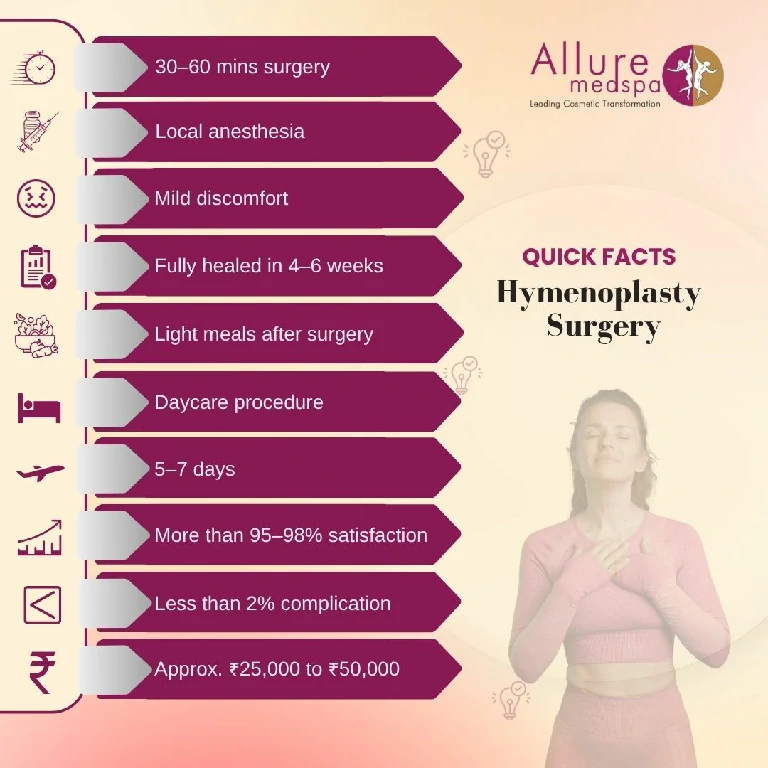 Hymenoplasty Surgery 3 Hymenoplasty Surgery Quick Facts Mumbai, India