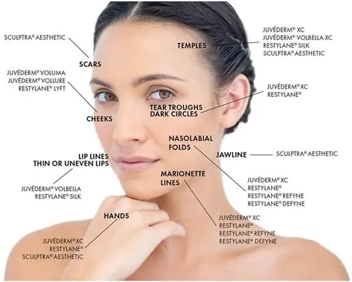 Key Factors That Influence the Choice of Dermal Filler in Mumbai, India