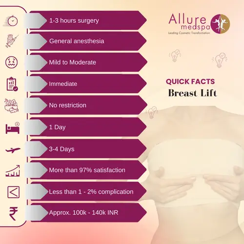 Quick Facts about Breast Lift (Mastopexy) in Mumbai, India