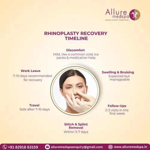 Rhinoplasty Recovery Timeline
