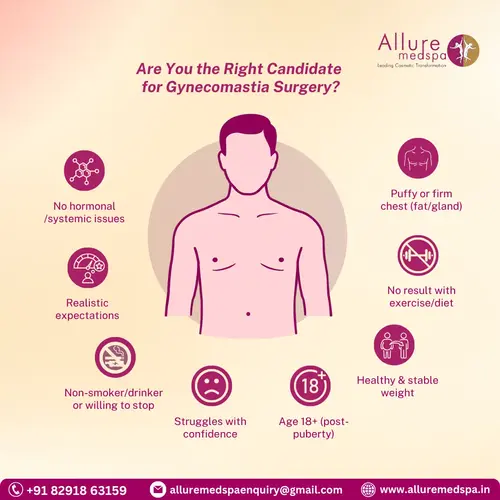 right candidate for gynecomastia surgery in Mumbai, India