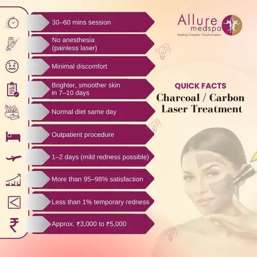 Quick Facts About Charcoal _ Carbon Laser Treatment in Mumbai, India