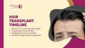 HAIR TRANSPLANT Recovery TIMELINE in Mumbai, India