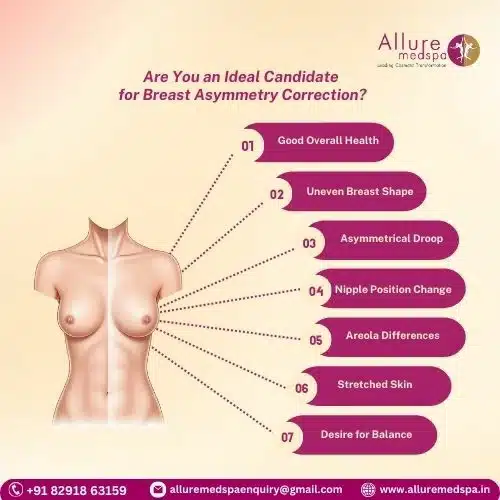 Are You an Ideal Candidate for Breast Asymmetry Correction in Mumbai, India