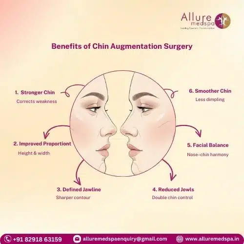 Benefits of Chin Augmentation Surgery in Mumbai, India
