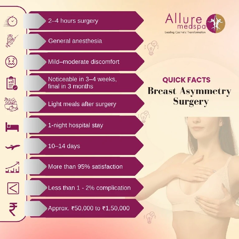 Quick Facts About Breast Asymmetry Surgery in Mumbai, India