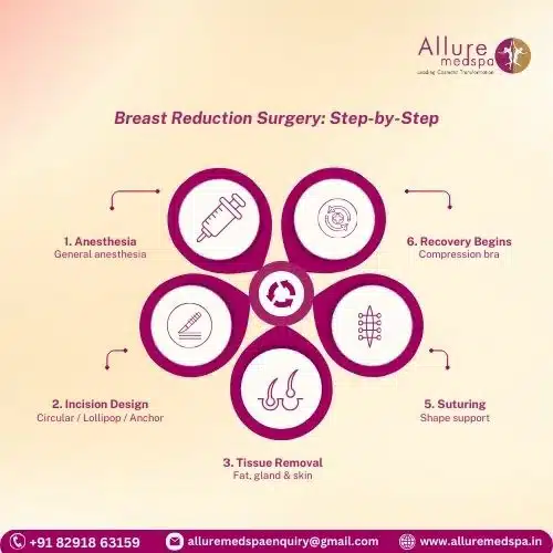 Breast Reduction Surgery_ Step-by-Step in Mumbai, India