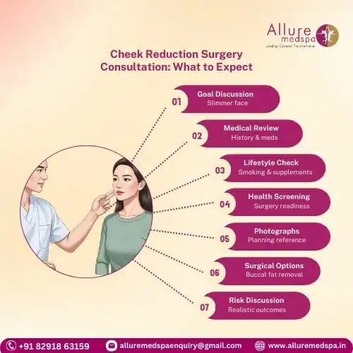 Cheek Reduction Surgery Consultation_ What to Expect in Mumbai, India