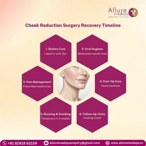 Cheek Reduction Surgery Recovery Timeline