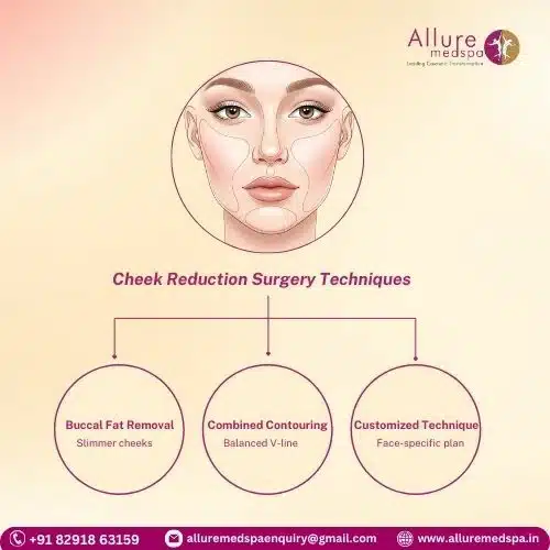 Cheek Reduction Surgery Techniques in Mumbai, India
