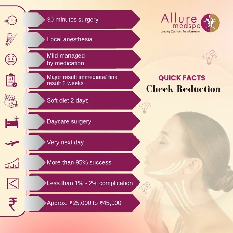 Quick facts about buccal fat removal surgery