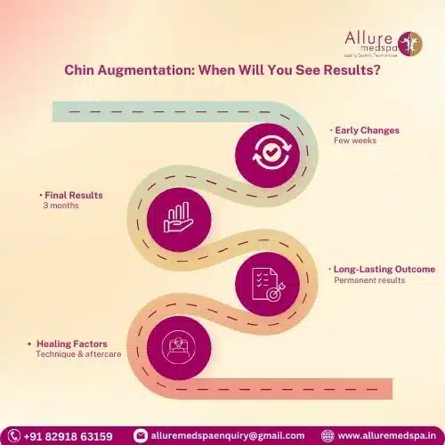 Chin Augmentation_ When Will You See Results in Mumbai, India