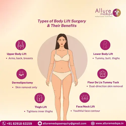 Different types of Body Lift Surgery in Mumbai