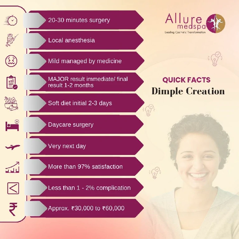 Quick Facts About Dimple Creation Surgery in Mumbai
