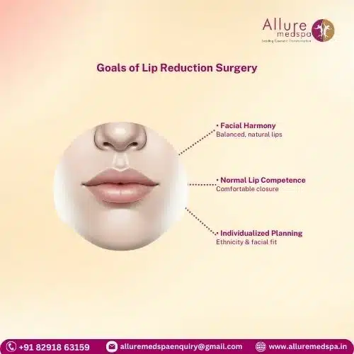 Goals of Lip Reduction Surgery in Mumbai, India