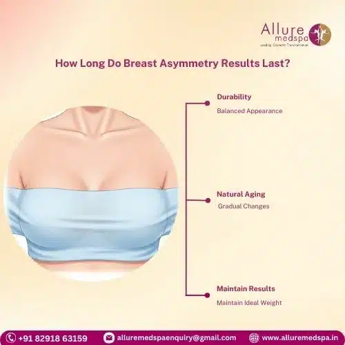 How Long Do Breast Asymmetry Results Last in Mumbai, India