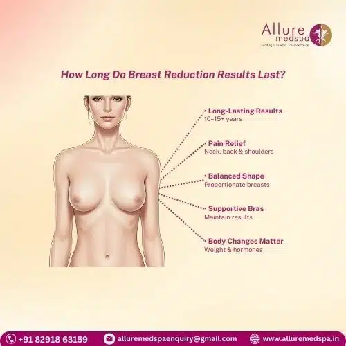 How Long Do Breast Reduction Results Last