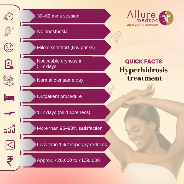 Quick Facts About Hyperhidrosis treatment in Mumbai, India