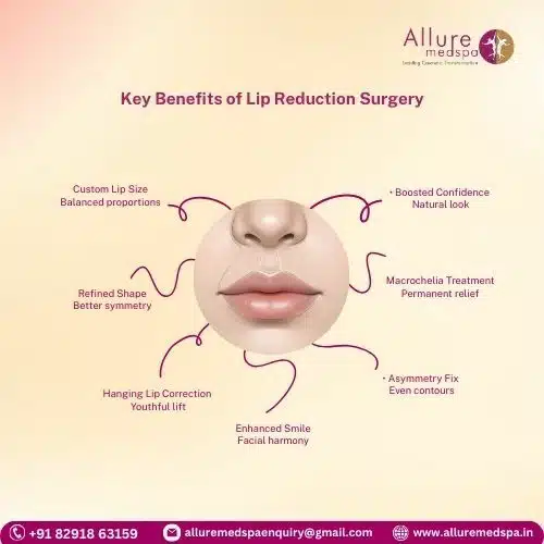 Key Benefits of Lip Reduction Surgery in Mumbai, India
