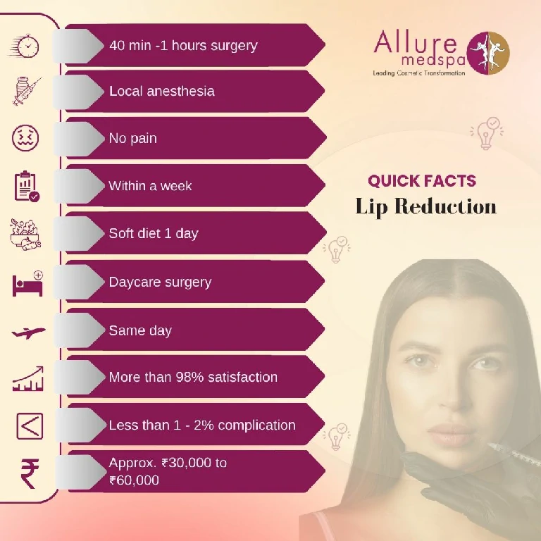 Quick facts about Lip reductions surgery in mumbai, india
