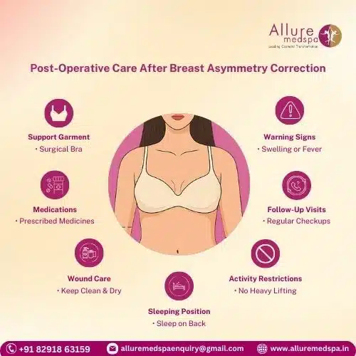 Post-Operative Care After Breast Asymmetry Correction in Mumbai, India