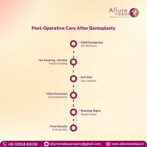 Post-Operative Care After Genioplasty in Mumbai, India