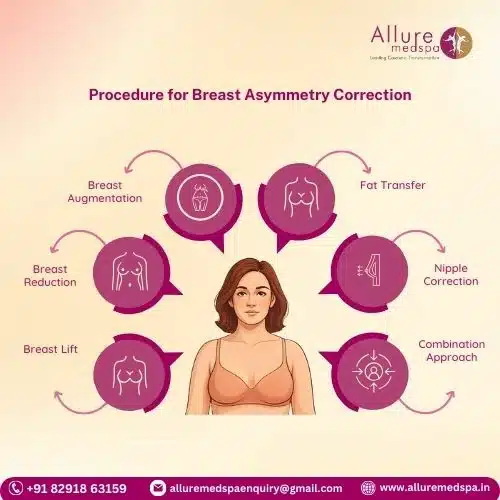 Procedure for Breast Asymmetry Correction in Mumbai, India