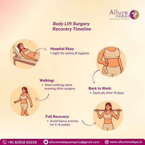 Recovery Timeline of Body lift Surgery in Mumbai, India