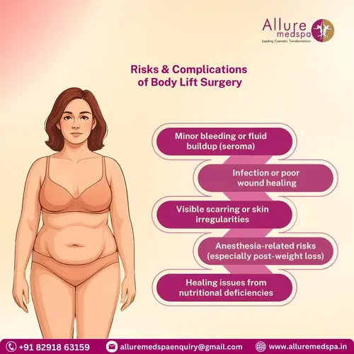 Risk and complications of Body Lift Surgery