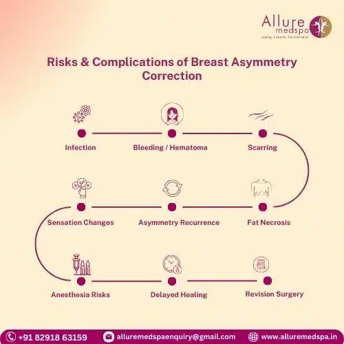 Risks & Complications of Breast Asymmetry Correction in Mumbai, India