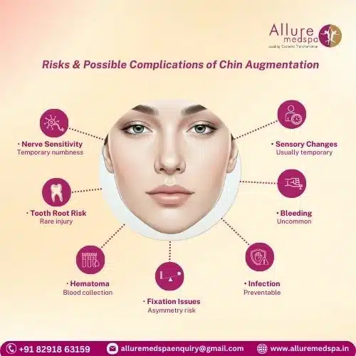 Risks & Possible Complications of Chin Augmentation
