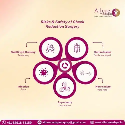 Risks & Safety of Cheek Reduction Surgery in Mumbai, India