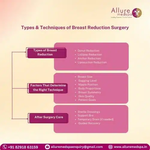 Types & Techniques of Breast Reduction Surgery in Mumbai, India