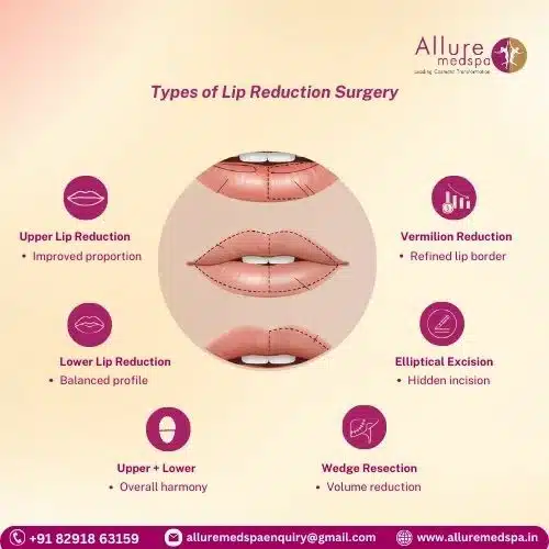 Types of Lip Reduction Surgery in Mumbai, India